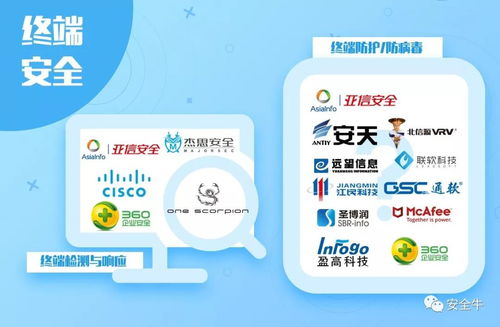 盛邦安全五度榮登安全牛全景圖，深耕網絡技術服務領域獲認可